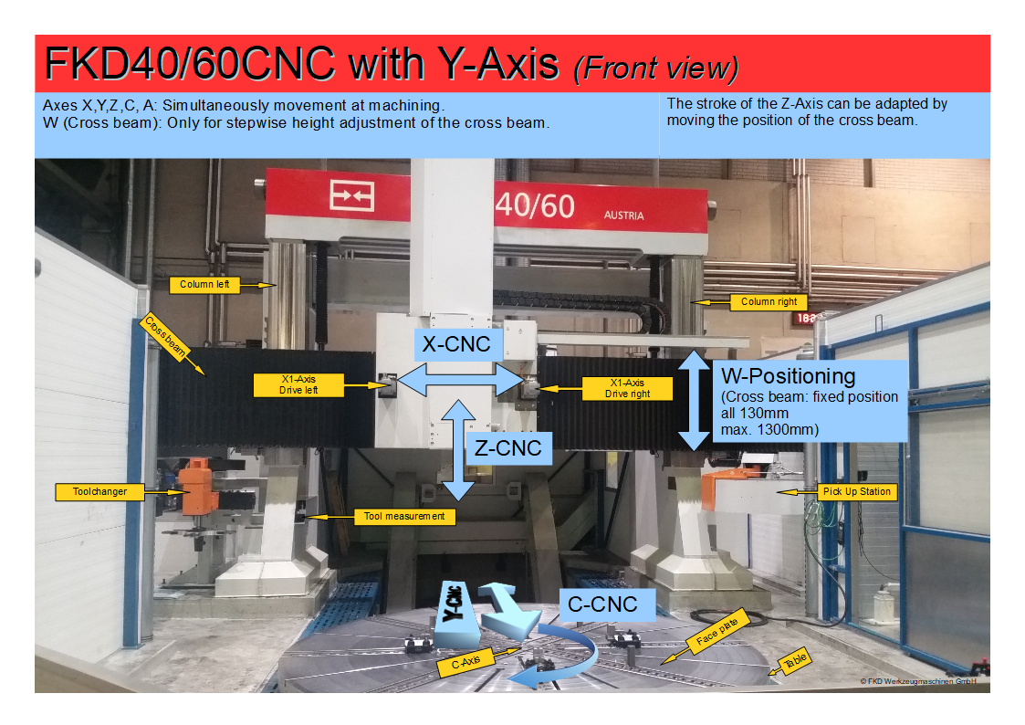 FKD40-60 Functional description